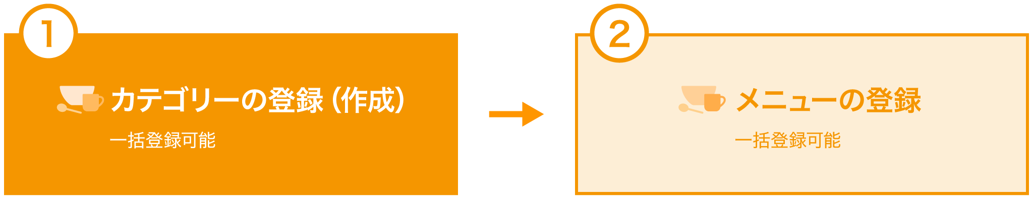 waiter-item-entry-flow.png