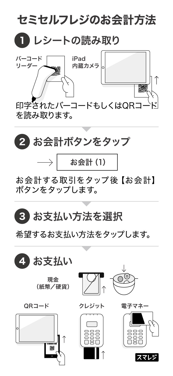 semi-selfregi-flow-a.jpg