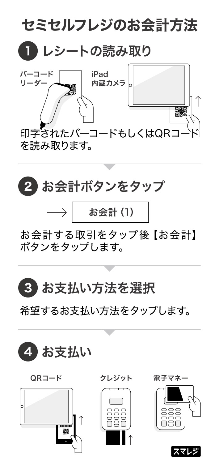 semi-selfregi-flow-b.jpg